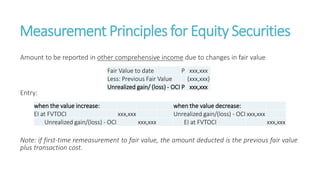 Measurement Principles for Equity Securities
Amount to be reported in other comprehensive income due to changes in fair value
Entry:
Note: if first-time remeasurement to fair value, the amount deducted is the previous fair value
plus transaction cost.
Fair Value to date P xxx,xxx
Less: Previous Fair Value (xxx,xxx)
Unrealized gain/ (loss) - OCI P xxx,xxx
when the value increase: when the value decrease:
EI at FVTOCI xxx,xxx Unrealized gain/(loss) - OCI xxx,xxx
Unrealized gain/(loss) - OCI xxx,xxx EI at FVTOCI xxx,xxx
 