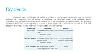 Dividends
Dividends are a distribution of profits to holders of equity investments in proportion to their
holdings of a particular class of capital. It represents the investor’s share of an investee’s profit.
Dividends may be distributed in different forms such as cash dividends, share dividends, and property
dividends. Dividends are recognized as income in profit or loss as an investment income for cash and
property dividends, and no income is recognized for share dividends.
Dividend Type Treatment Amount
Cash dividend Dividend income in profit or loss Received or receivable
Cash
Dividend income
Property Dividend Dividend income in profit or loss Fair value of property
Property (asset) Received or receivable
Dividend income
Share Dividend Not recognized as income: None
Recorded by memo entry only
 