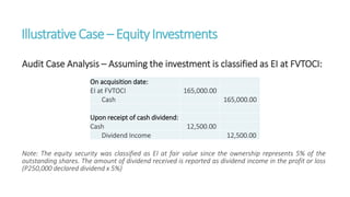 IllustrativeCase – EquityInvestments
Audit Case Analysis – Assuming the investment is classified as EI at FVTOCI:
Note: The equity security was classified as EI at fair value since the ownership represents 5% of the
outstanding shares. The amount of dividend received is reported as dividend income in the profit or loss
(P250,000 declared dividend x 5%)
On acquisition date:
EI at FVTOCI 165,000.00
Cash 165,000.00
Upon receipt of cash dividend:
Cash 12,500.00
Dividend Income 12,500.00
 