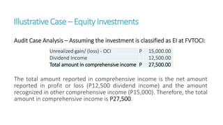 IllustrativeCase – EquityInvestments
Audit Case Analysis – Assuming the investment is classified as EI at FVTOCI:
The total amount reported in comprehensive income is the net amount
reported in profit or loss (P12,500 dividend income) and the amount
recognized in other comprehensive income (P15,000). Therefore, the total
amount in comprehensive income is P27,500.
Unrealized gain/ (loss) - OCI P 15,000.00
Dividend Income 12,500.00
Total amount in comprehensive income P 27,500.00
 