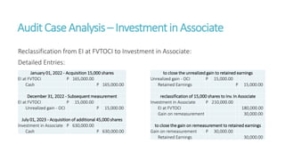 Audit CaseAnalysis – Investmentin Associate
Reclassification from EI at FVTOCI to Investment in Associate:
Detailed Entries:
January 01, 2022 - Acquisition 15,000 shares
EI at FVTOCI P 165,000.00
Cash P 165,000.00
December 31, 2022 - Subsequent measurement
EI at FVTOCI P 15,000.00
Unrealized gain - OCI P 15,000.00
July 01, 2023 - Acquisition of additional 45,000 shares
Investment in Associate P 630,000.00
Cash P 630,000.00
to close the unrealized gain to retained earnings
Unrealized gain - OCI P 15,000.00
Retained Earnings P 15,000.00
reclassification of 15,000 shares to Inv. In Associate
Investment in Associate P 210,000.00
EI at FVTOCI 180,000.00
Gain on remeasurement 30,000.00
to close the gain on remeasurement to retained earnings
Gain on remeasurement P 30,000.00
Retained Earnings 30,000.00
 