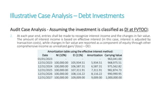 IllustrativeCaseAnalysis – DebtInvestments
Audit Case Analysis - Assuming the investment is classified as DI at FVTOCI:
2. At each year-end, entries shall be made to recognize interest income and the changes in fair value.
The amount of interest income is based on effective interest (in this case, interest is adjusted by
transaction costs), while changes in fair value are reported as a component of equity through other
comprehensive income as unrealized gain/ (loss) – OCI.
Amortization table using the effective interest method:
Date NI (10%) EI (11%) Amortization Carrying Value
01/01/2023 - - - 963,041.00
12/31/2023 100,000.00 105,934.51 5,934.51 968,975.51
12/31/2024 100,000.00 106,587.31 6,587.31 975,562.82
12/31/2025 100,000.00 107,311.91 7,311.91 982,874.73
12/31/2026 100,000.00 108,116.22 8,116.22 990,990.95
12/31/2027 100,000.00 109,009.00 9,009.00 1,000,000.00
 