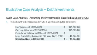 IllustrativeCaseAnalysis – DebtInvestments
Audit Case Analysis - Assuming the investment is classified as DI at FVTOCI:
4. The amount to be recognized in OCI in 2024 is computed as follows:
Fair Value as of 12/31/2024 P 975,562.00
Carrying Value as of 12/31/2024 975,563.00
Cumulative balance in OCI as of 12/31/2024 P -
Less: Cumulative balance in OCI as of 12/31/2023 41,024.00
Unrealized Loss in OCI in 2024 P - 41,024.00
 