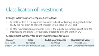 Classification of Investment
Changes in fair value are recognized are follows:
1. In profit or loss if the equity instrument is held for trading, designated or the
entity did not elect to present changes in fair value in OCI; and
2. In other comprehensive income (OCI) if the equity instrument is not held for
trading and the entity is irrevocably elected to present them in OCI.
Measurement summary for equity investments at fair value:
Category Initial End of reporting period Changes in fair value
EI at FVTPL Fair Value Fair Value Profit or Loss
EI at FVTOCI Fair Value plus transaction cost Fair Value Other Comprehensive Income
 