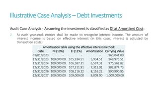 IllustrativeCaseAnalysis – DebtInvestments
Audit Case Analysis - Assuming the investment is classified as DI at Amortized Cost:
2. At each year-end, entries shall be made to recognize interest income. The amount of
interest income is based on effective interest (in this case, interest is adjusted by
transaction costs).
Amortization table using the effective interest method:
Date NI (10%) EI (11%) Amortization Carrying Value
01/01/2023 - - - 963,041.00
12/31/2023 100,000.00 105,934.51 5,934.51 968,975.51
12/31/2024 100,000.00 106,587.31 6,587.31 975,562.82
12/31/2025 100,000.00 107,311.91 7,311.91 982,874.73
12/31/2026 100,000.00 108,116.22 8,116.22 990,990.95
12/31/2027 100,000.00 109,009.00 9,009.00 1,000,000.00
 