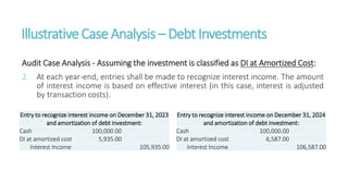IllustrativeCaseAnalysis – DebtInvestments
Audit Case Analysis - Assuming the investment is classified as DI at Amortized Cost:
2. At each year-end, entries shall be made to recognize interest income. The amount
of interest income is based on effective interest (in this case, interest is adjusted
by transaction costs).
Entry to recognize interest income on December 31, 2023
and amortization of debt investment:
Cash 100,000.00
DI at amortized cost 5,935.00
Interest Income 105,935.00
Entry to recognize interest income on December 31, 2024
and amortization of debt investment:
Cash 100,000.00
DI at amortized cost 6,587.00
Interest Income 106,587.00
 