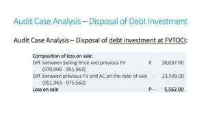 Audit CaseAnalysis – Disposal of DebtInvestment
Audit Case Analysis – Disposal of debt investment at FVTOCI:
Composition of loss on sale:
Diff. between Selling Price and previous FV P 18,037.00
(970,000 - 951,963)
Diff. between previous FV and AC on the date of sale - 23,599.00
(951,963 - 975,562)
Loss on sale P - 5,562.00
 