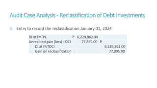 AuditCaseAnalysis - Reclassificationof DebtInvestments
6. Entry to record the reclassification January 01, 2024
DI at FVTPL P 6,229,862.00
Unrealized gain (loss) - OCI 77,895.00 P
DI at FVTOCI 6,229,862.00
Gain on reclassification 77,895.00
 