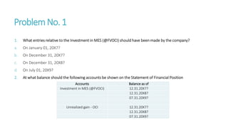 ProblemNo. 1
1. What entries relative to the Investment in MES (@FVOCI) should have been made by the company?
a. On January 01, 20X7?
b. On December 31, 20X7?
c. On December 31, 20X8?
d. On July 01, 20X9?
2. At what balance should the following accounts be shown on the Statement of Financial Position
Accounts Balance as of
Investment in MES (@FVOCI) 12.31.20X7?
12.31.20X8?
07.31.20X9?
Unrealized gain - OCI 12.31.20X7?
12.31.20X8?
07.31.20X9?
 