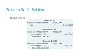 ProblemNo. 1 - Solution
1. Journal Entries
January 01, 20X7
Investment in MES @ FVOCI 2,200,000.00
Cash 2,200,000.00
December 31, 20X7
Investment in MES @ FVOCI 400,000.00
Unrealized gain - OCI 400,000.00
(2,600,000 - 2,200,000)
December 31, 20X8
Investment in MES @ FVOCI 600,000.00
Unrealized gain - OCI 600,000.00
(3,200,000 - 2,600,000)
 