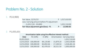 ProblemNo. 2 - Solution
1. P(13,900)
2. P1,035,631
Fair Value, 12/31/23 P 1,017,610.00
Less: Carrying amount before FV adjustment
(1,051,510 - 20,000) 1,031,510.00
Fair Value adjustment gain/(loss) - PL P - 13,900.00
Amortization table using the effective interest method:
Date NI (10%) EI (8%) Amortization Carrying Value
01/01/2023 - - - 1,051,510.00
12/31/2023 100,000.00 84,120.80 - 15,879.20 1,035,630.80
12/31/2024 100,000.00 82,850.46 - 17,149.54 1,018,481.26
12/31/2025 100,000.00 81,478.50 - 18,521.50 1,000,000.00
 