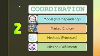 z
Model (Interdependency)
Market (Choice)
Methods (Processes)
Mission (Fulfillment)
 