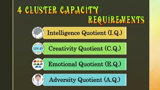 z
Intelligence Quotient (I.Q.)
Creativity Quotient (C.Q.)
Emotional Quotient (E.Q.)
Adversity Quotient (A.Q.)
 