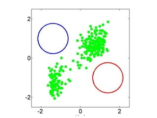 Unspec In Machine Learning Part 2: Unsupervised Learning Machine Learning Techniques | PPT