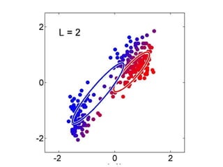 Unspec In Machine Learning Part 2: Unsupervised Learning Machine Learning Techniques | PPT