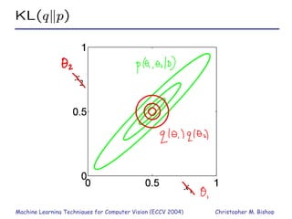 Part 2: Unsupervised Learning Machine Learning Techniques | PPT