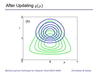 Unspec In Machine Learning Part 2: Unsupervised Learning Machine Learning Techniques | PPT