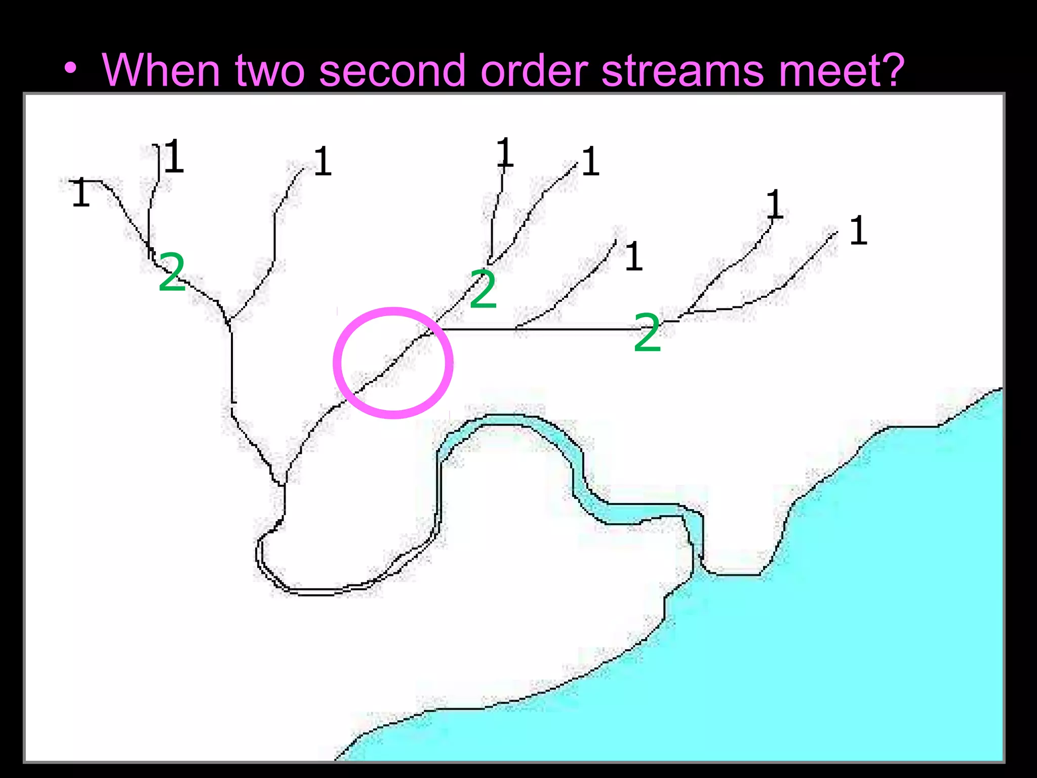 • When two second order streams meet?
11
1
1 11 1
1
1
1
2 2
2
 