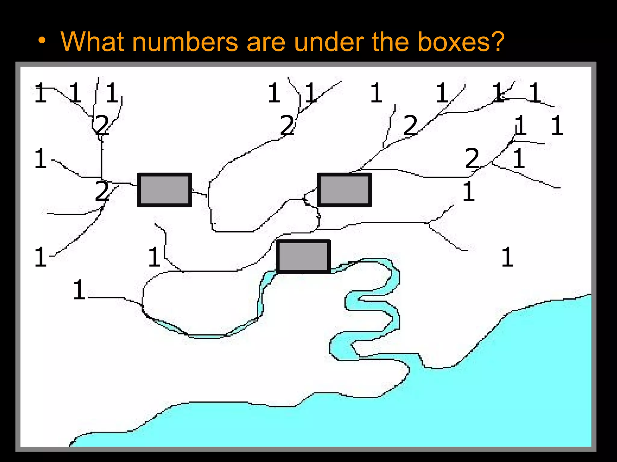 • What numbers are under the boxes?
1 1 1 1 1 1 1 1 1
2 2 2 1 1
1 2 1
2 3 3 1
1 1 4 1
1
 