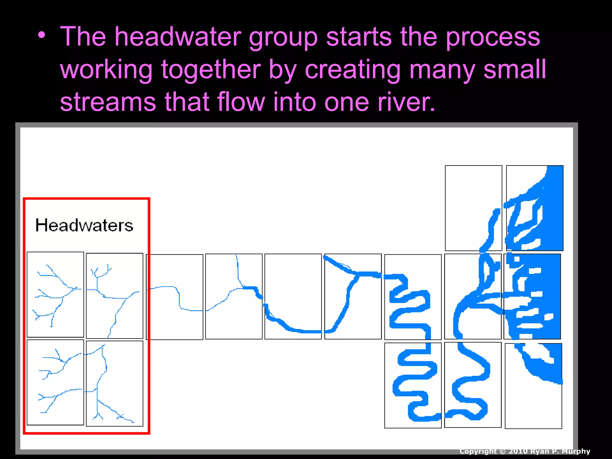 • The headwater group starts the process
working together by creating many small
streams that flow into one river.
Copyright © 2010 Ryan P. Murphy
 