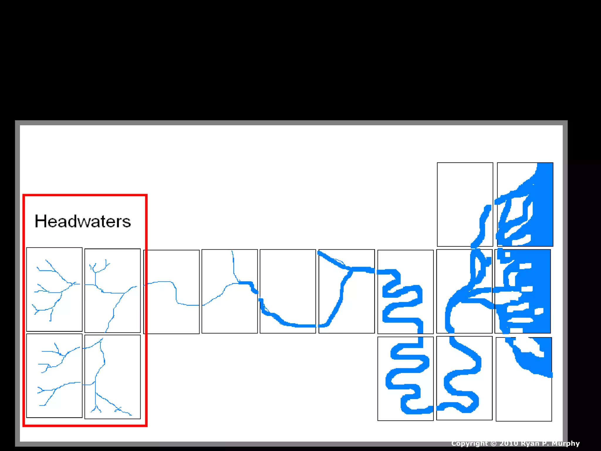 Copyright © 2010 Ryan P. Murphy
 