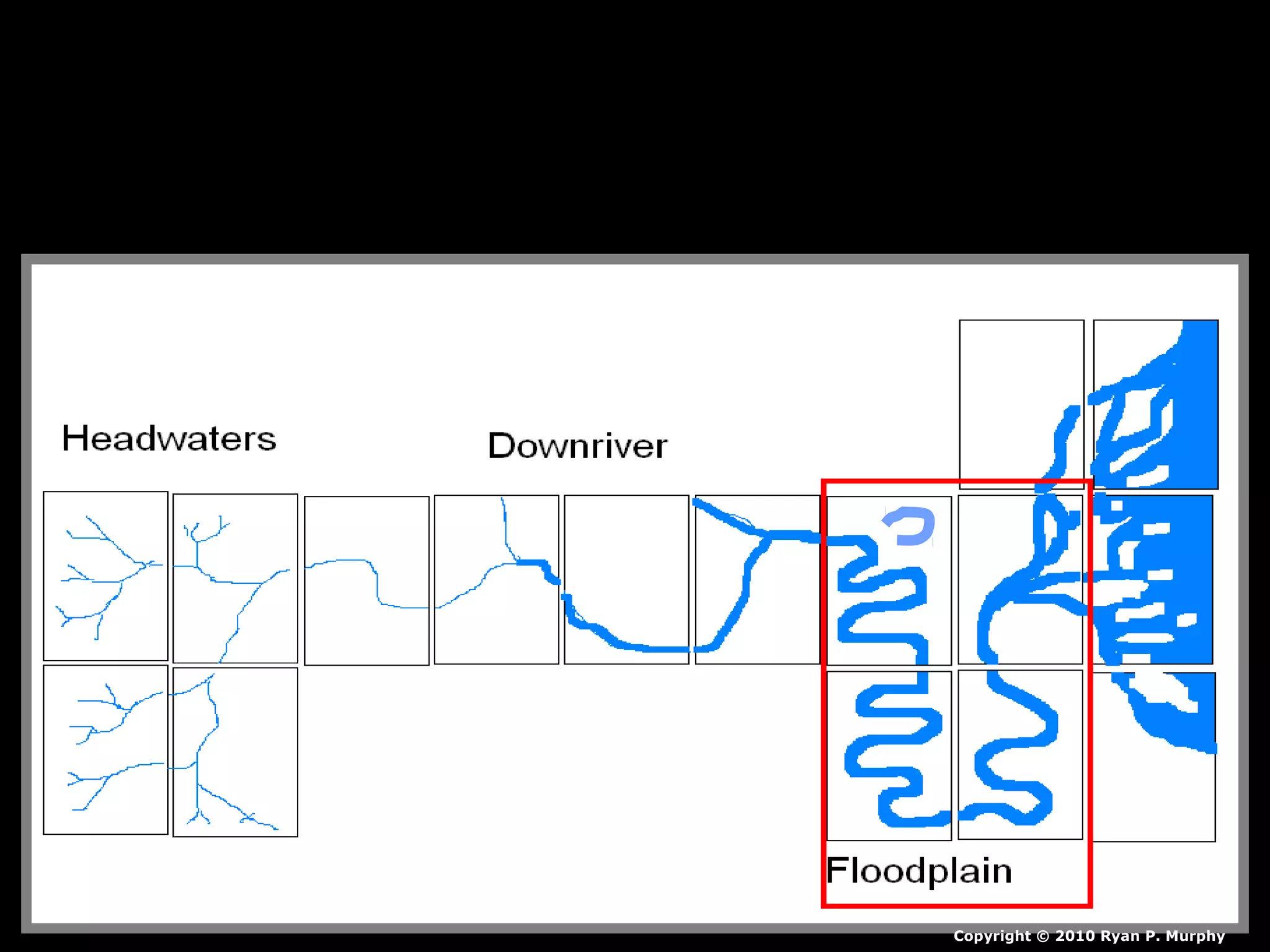 Copyright © 2010 Ryan P. Murphy
 