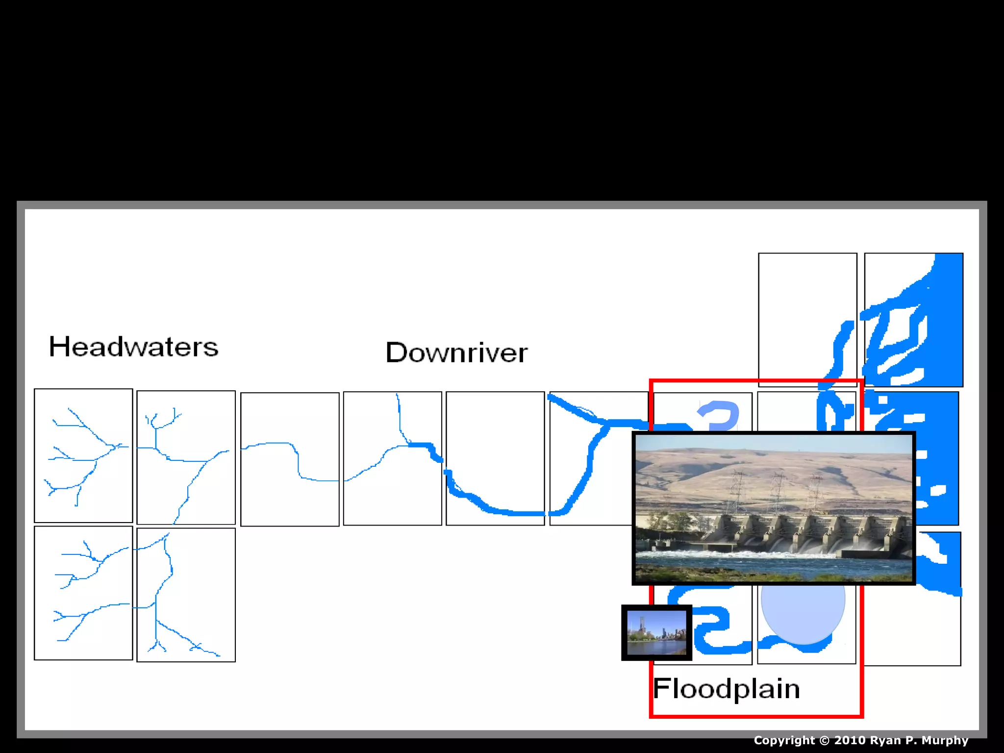 Copyright © 2010 Ryan P. Murphy
 