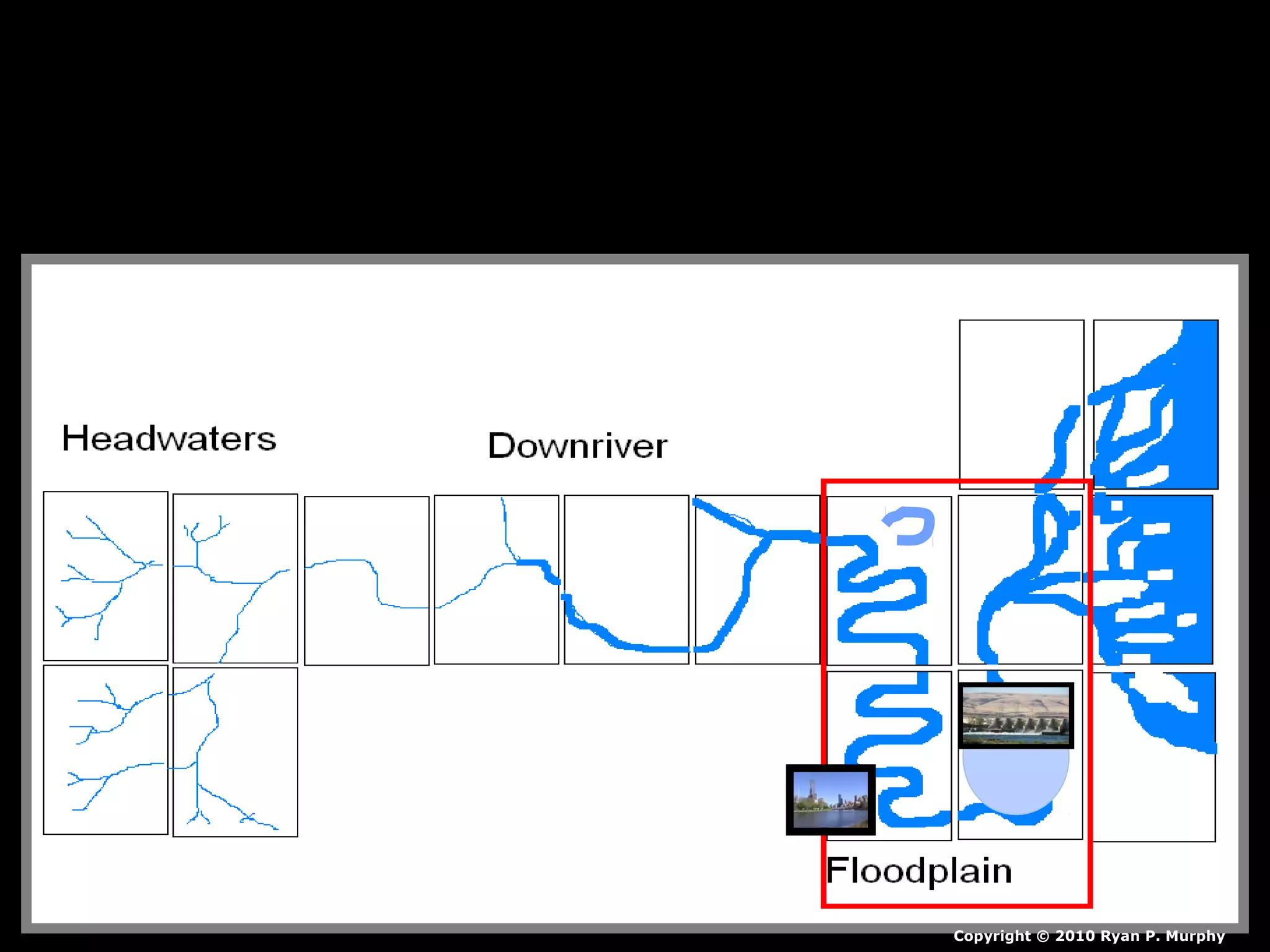 Copyright © 2010 Ryan P. Murphy
 