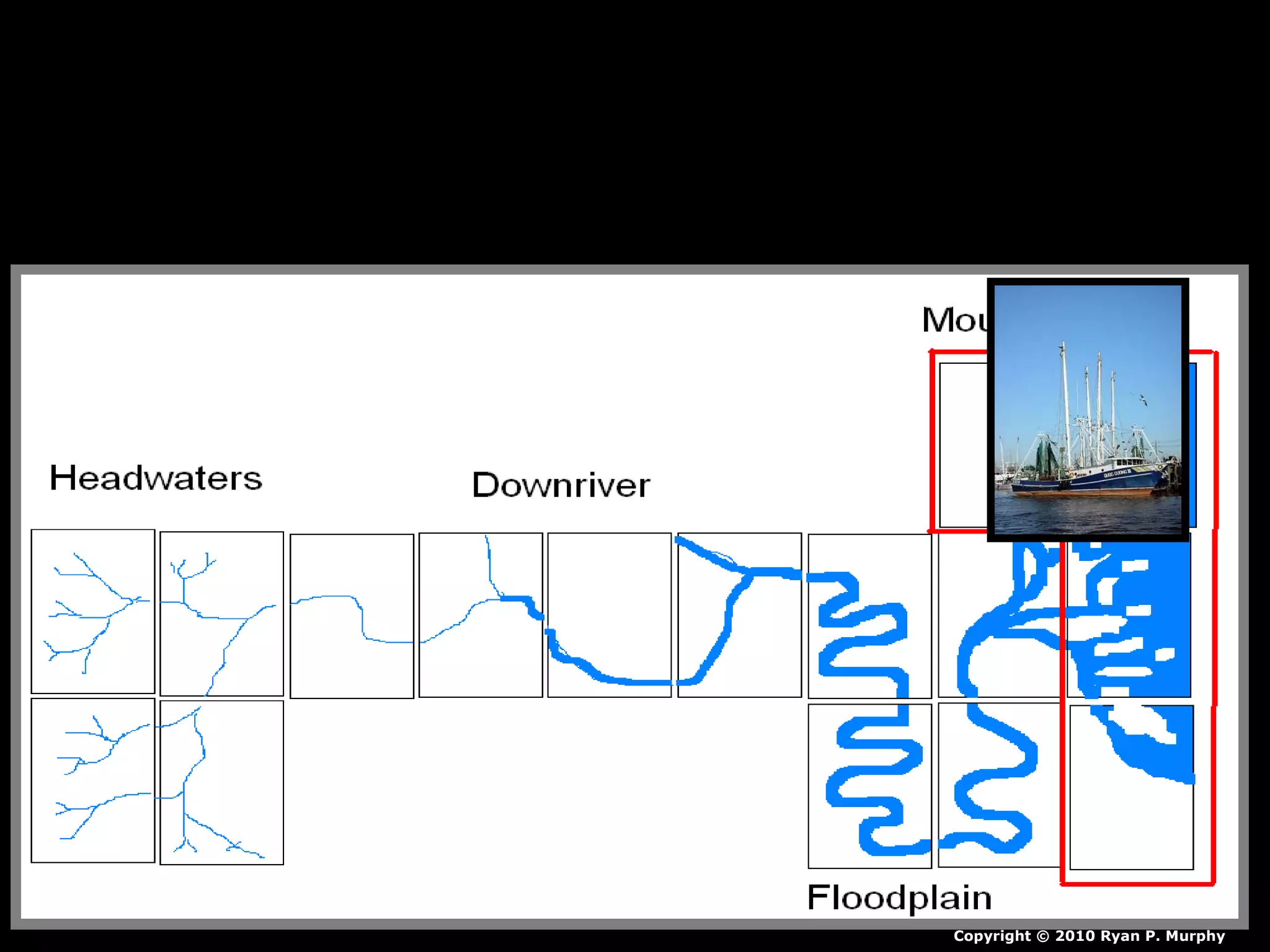 Copyright © 2010 Ryan P. Murphy
 