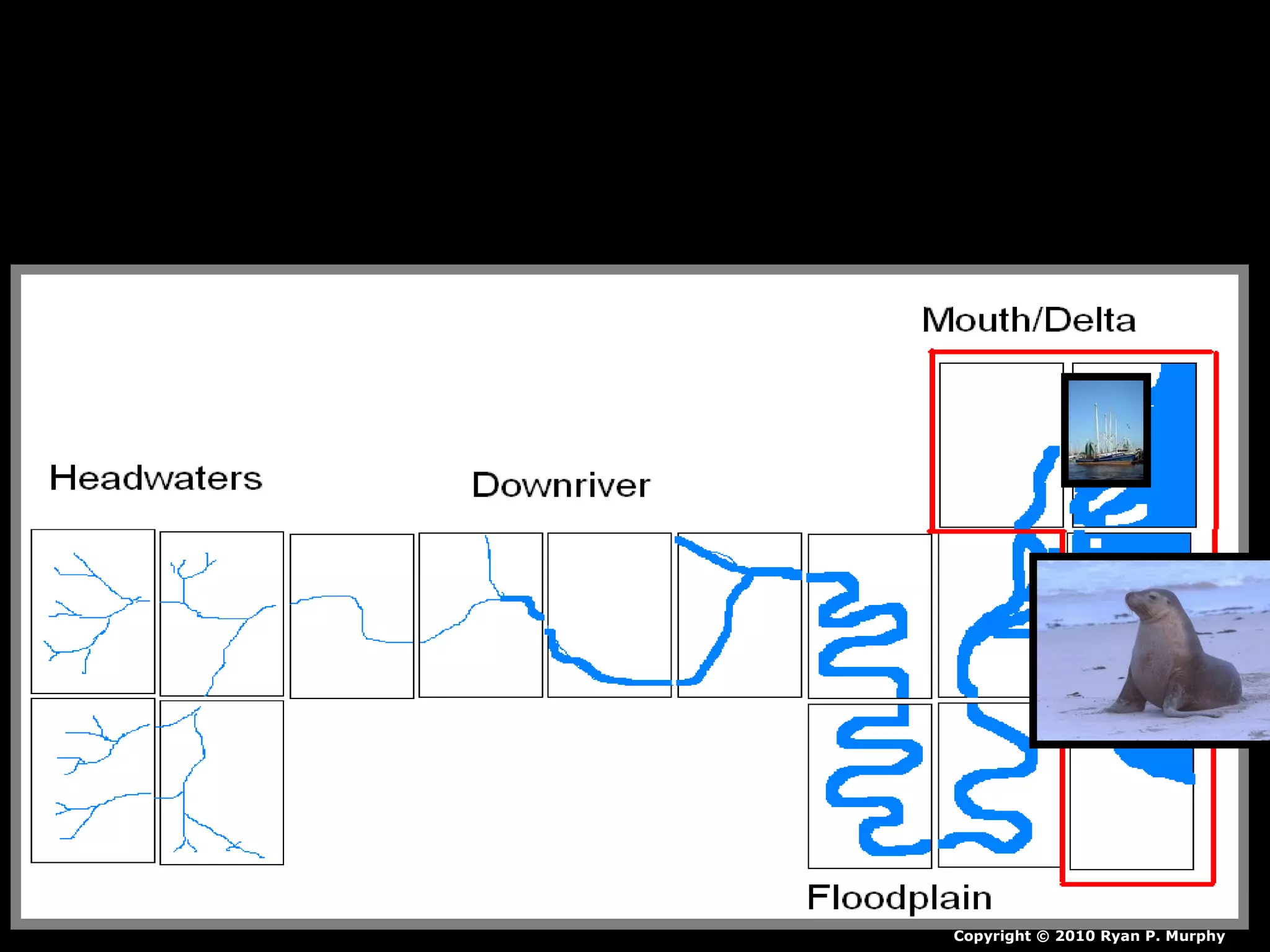 Copyright © 2010 Ryan P. Murphy
 