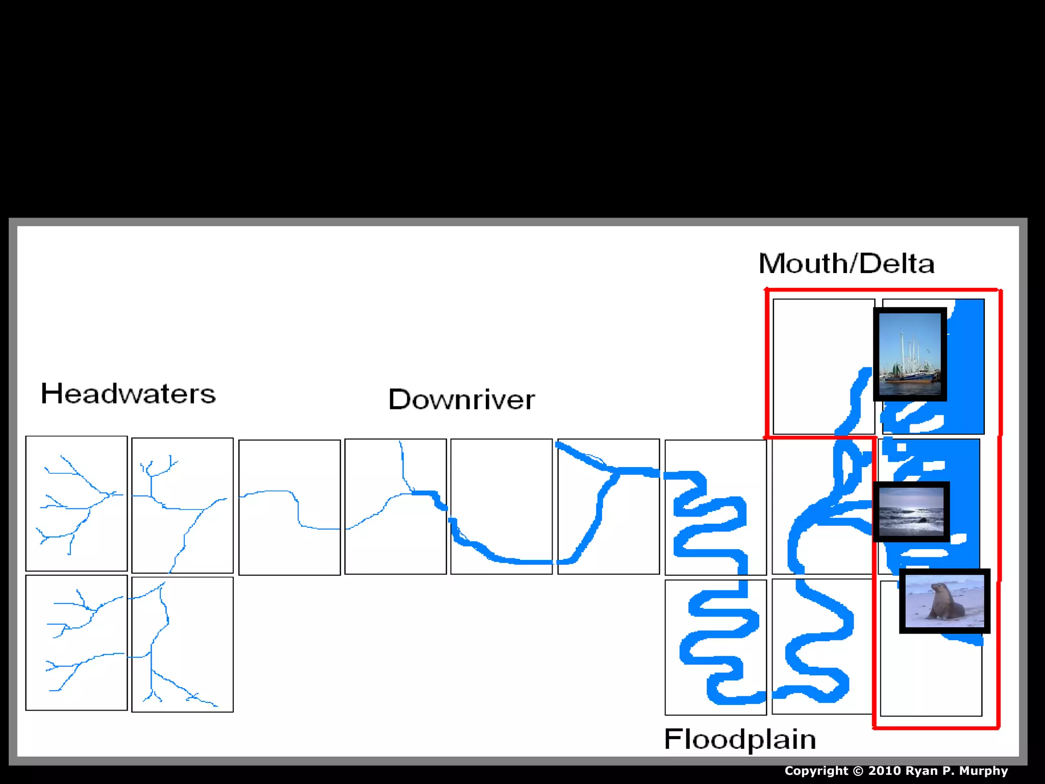 Copyright © 2010 Ryan P. Murphy
 