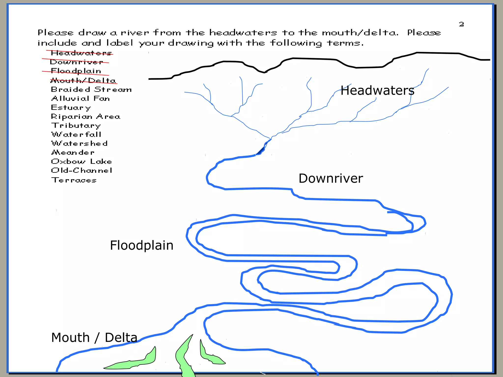 Headwaters
Downriver
Floodplain
Mouth / Delta
 