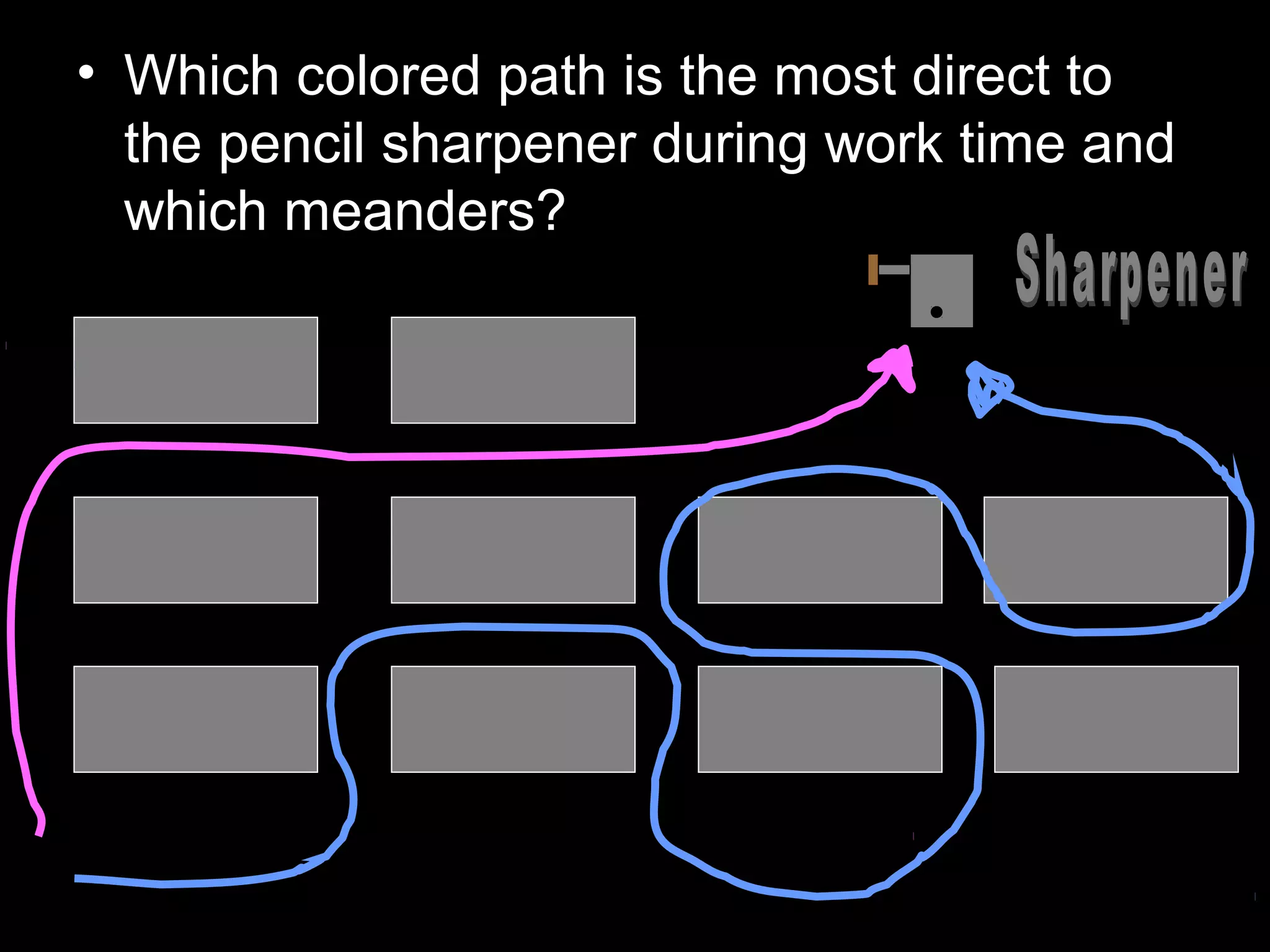 • Which colored path is the most direct to
the pencil sharpener during work time and
which meanders?
 