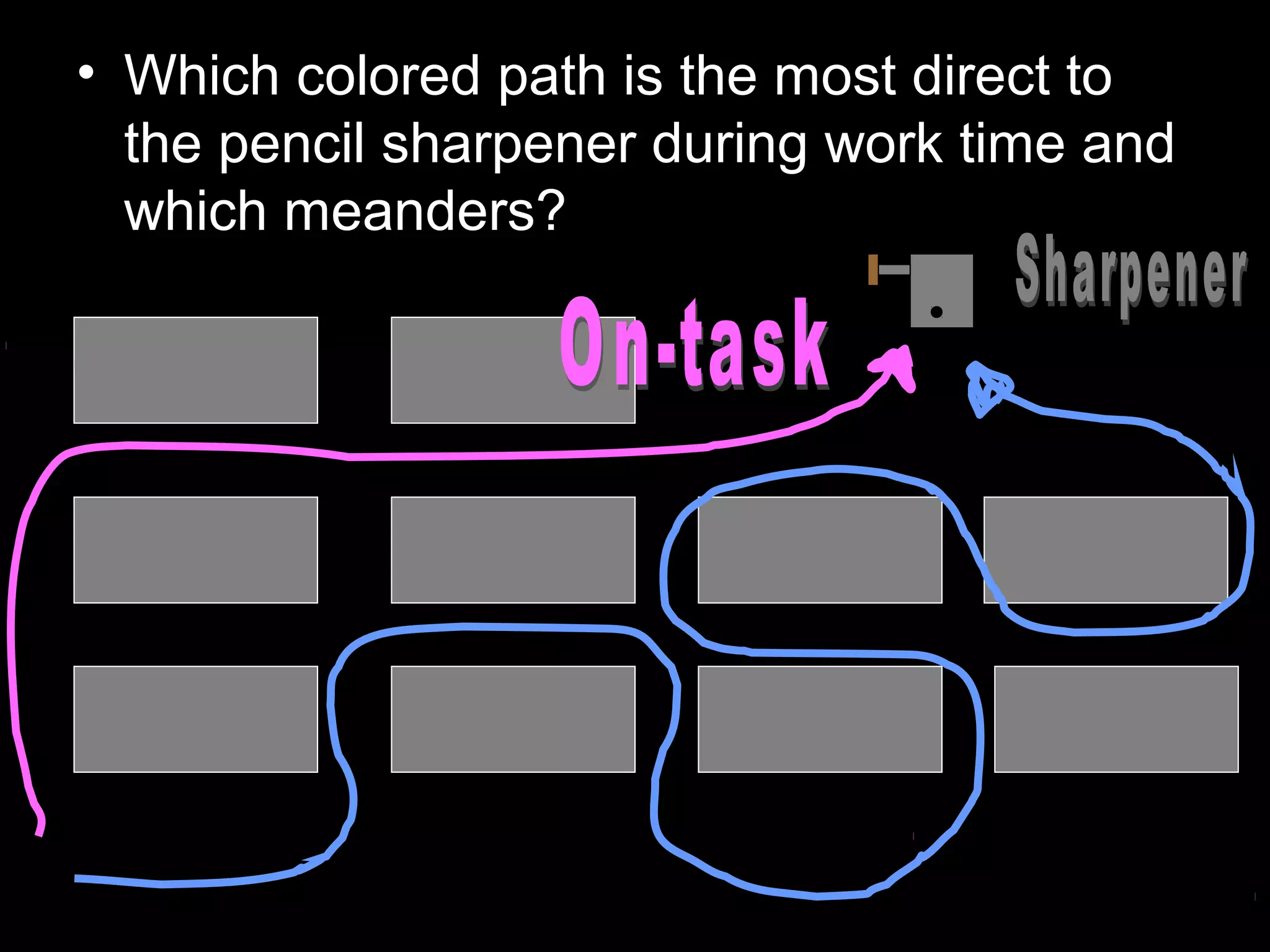 • Which colored path is the most direct to
the pencil sharpener during work time and
which meanders?
 