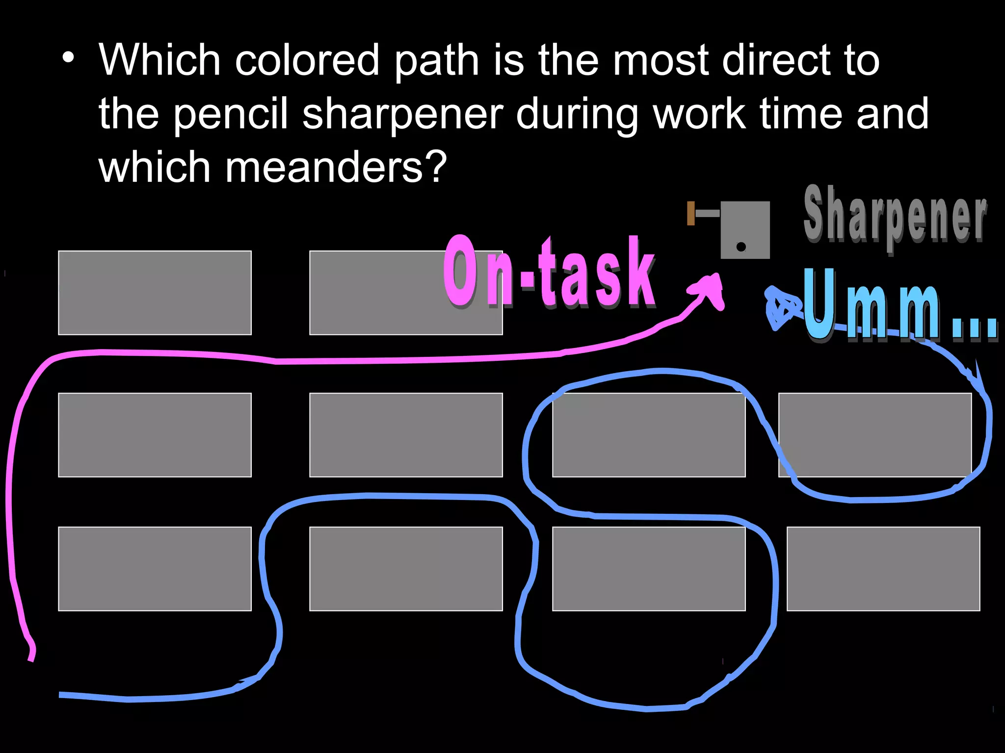 • Which colored path is the most direct to
the pencil sharpener during work time and
which meanders?
 