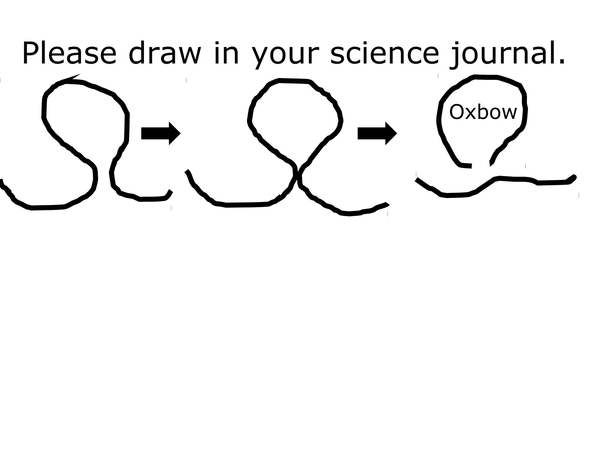 Please draw in your science journal.
Oxbow
 
