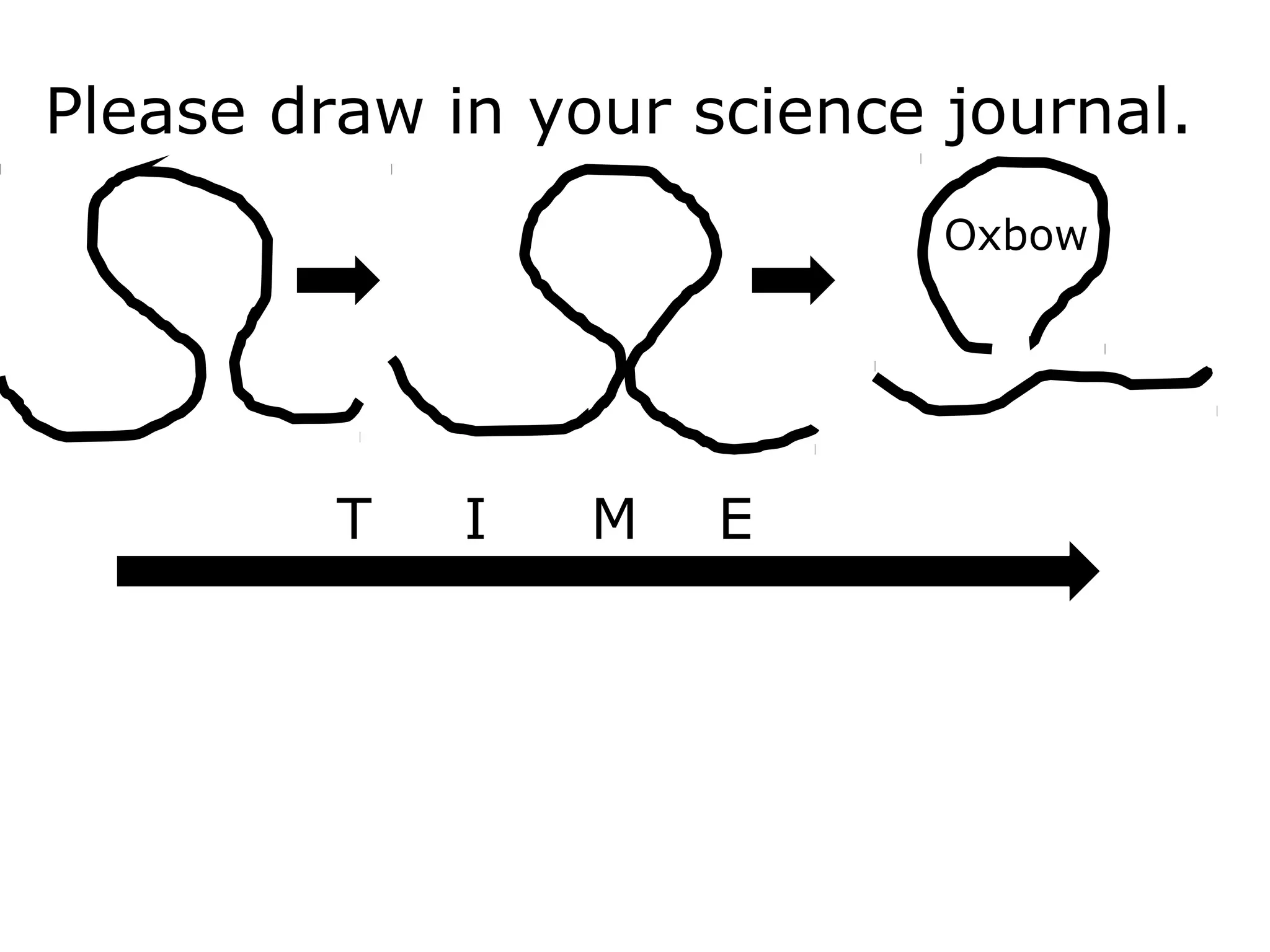 Please draw in your science journal.
Oxbow
T I M E
 
