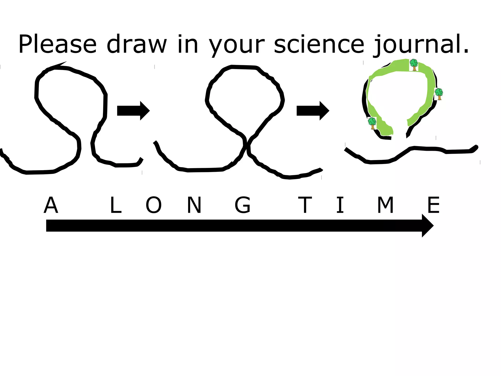 Please draw in your science journal.
A L O N G T I M E
 