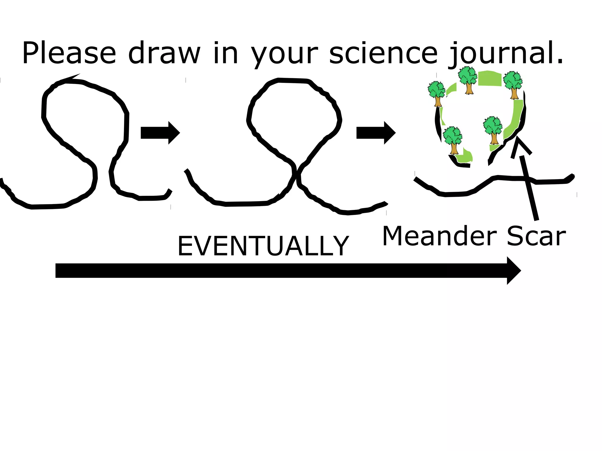 Please draw in your science journal.
EVENTUALLY Meander Scar
 