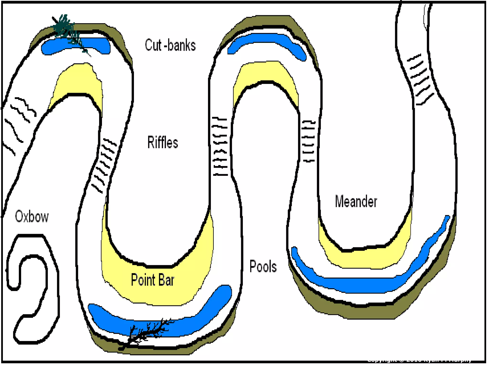 Copyright © 2010 Ryan P. Murphy
 