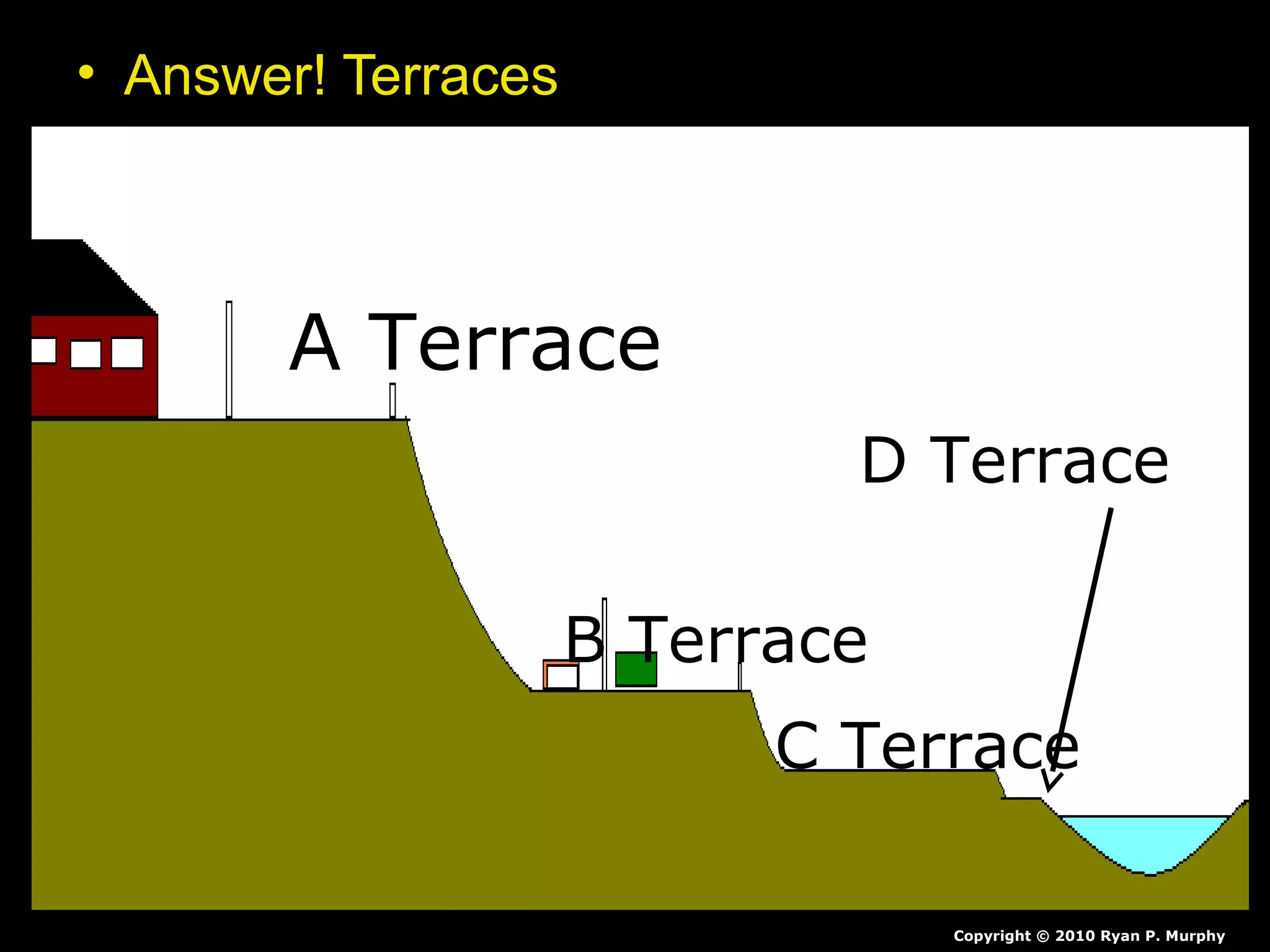 • Answer! Terraces
Copyright © 2010 Ryan P. Murphy
AA Terrace
B Terrace
C Terrace
D Terrace
 