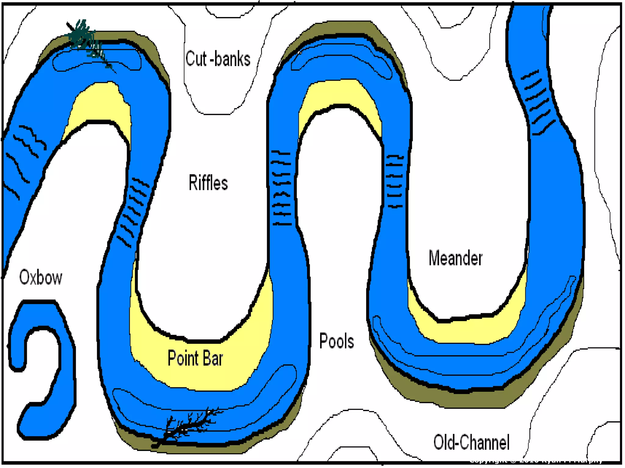 Copyright © 2010 Ryan P. Murphy
 