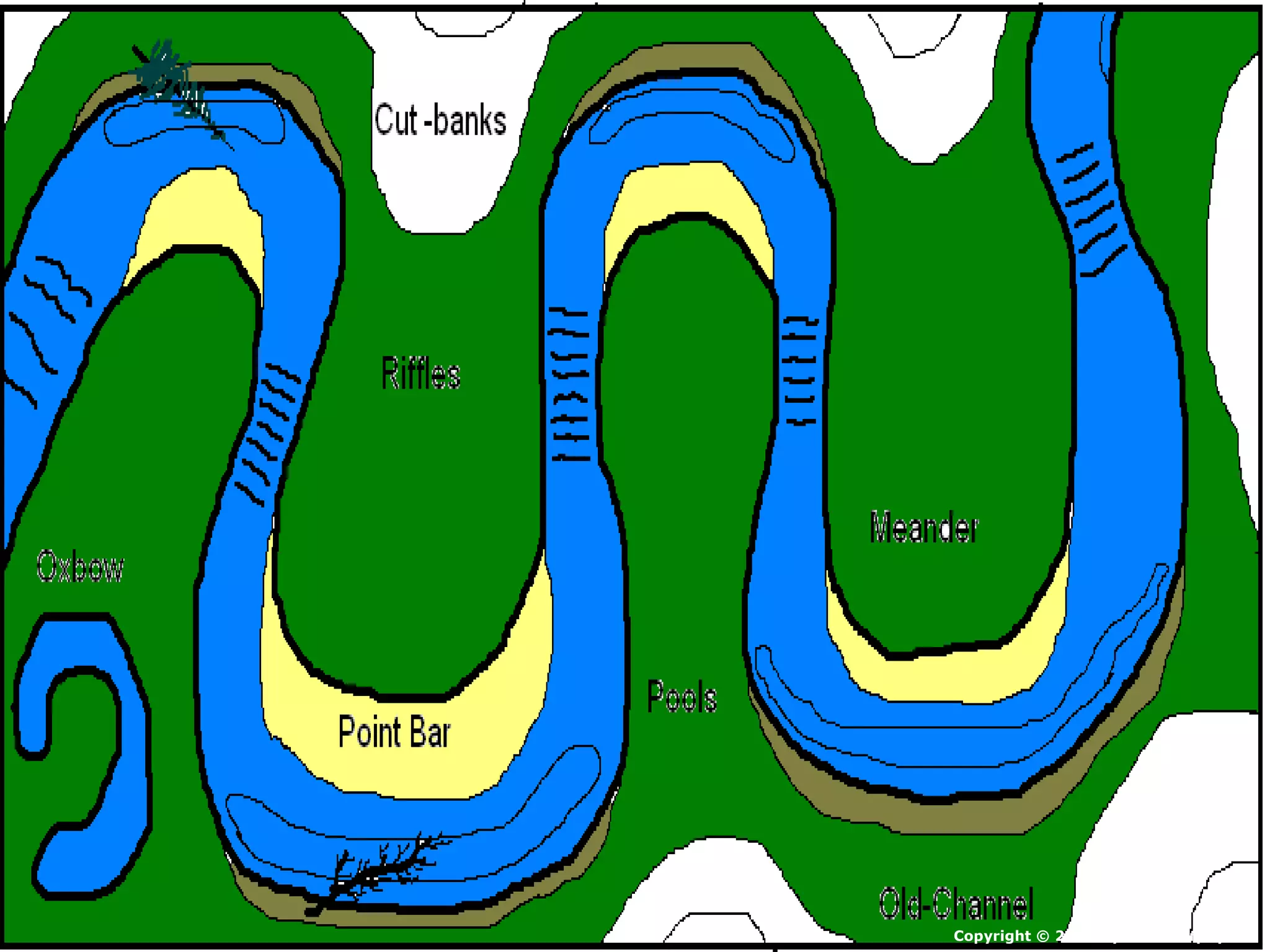 Copyright © 2010 Ryan P. Murphy
 