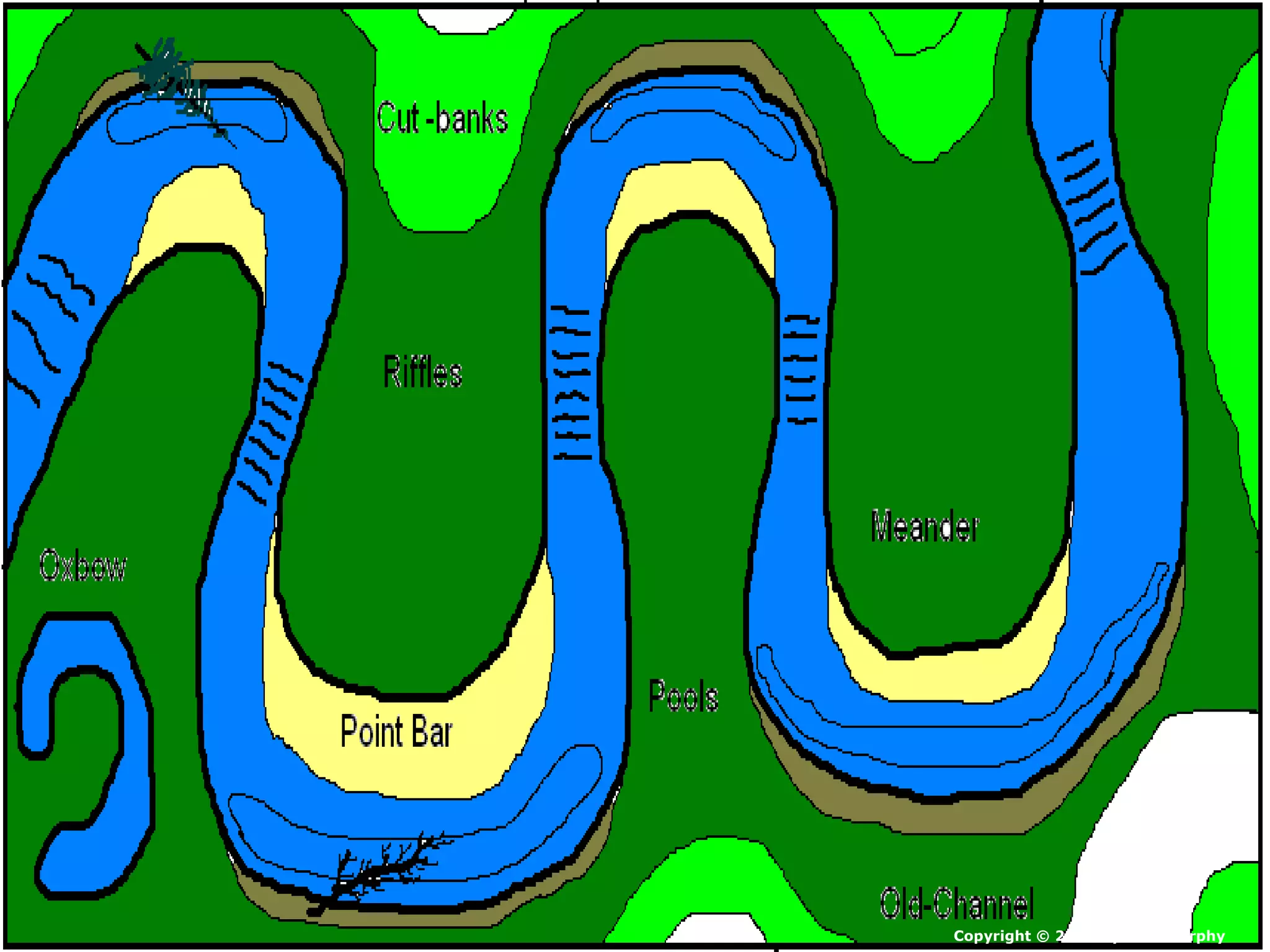 Copyright © 2010 Ryan P. Murphy
 