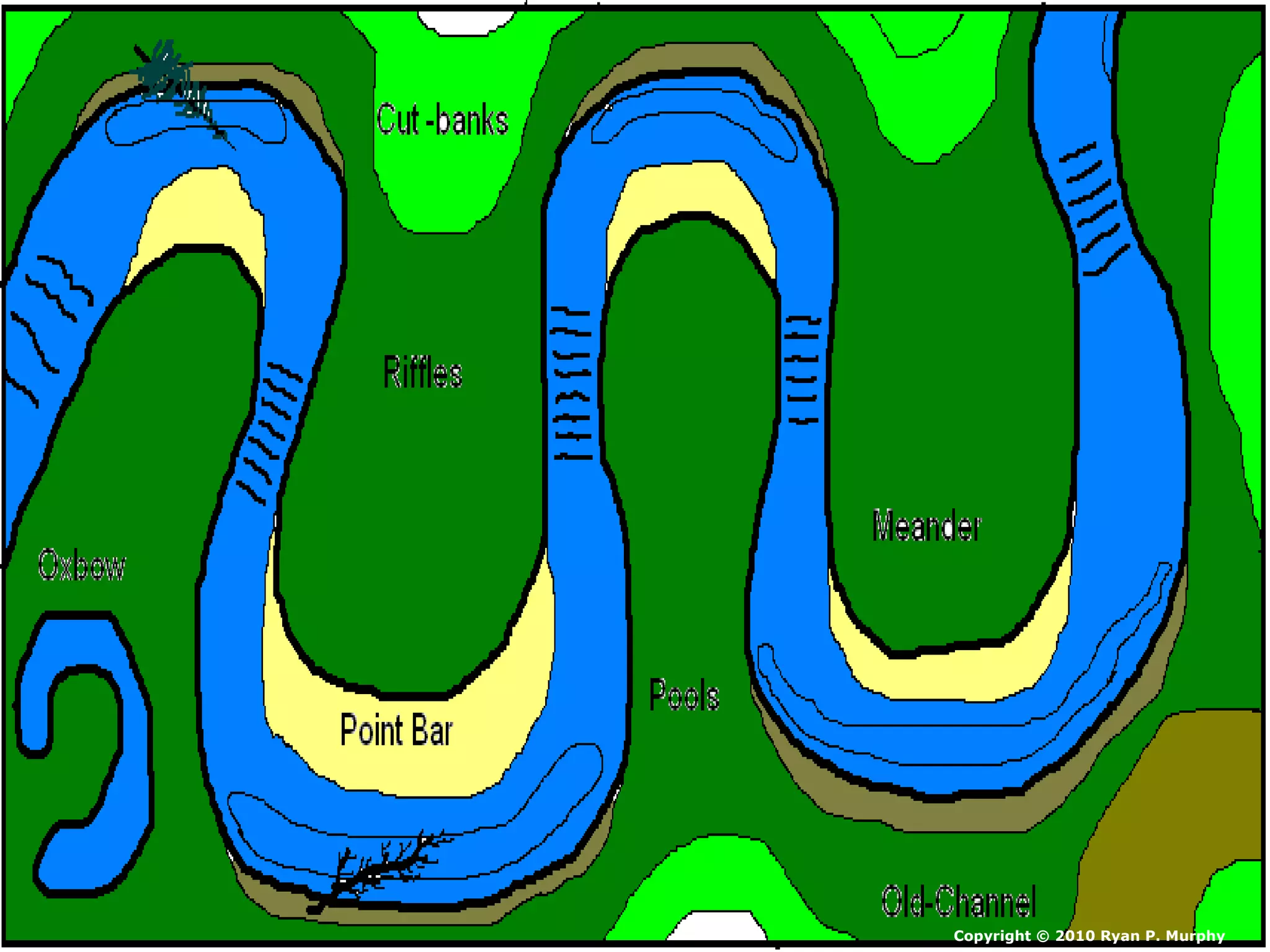 Copyright © 2010 Ryan P. Murphy
 