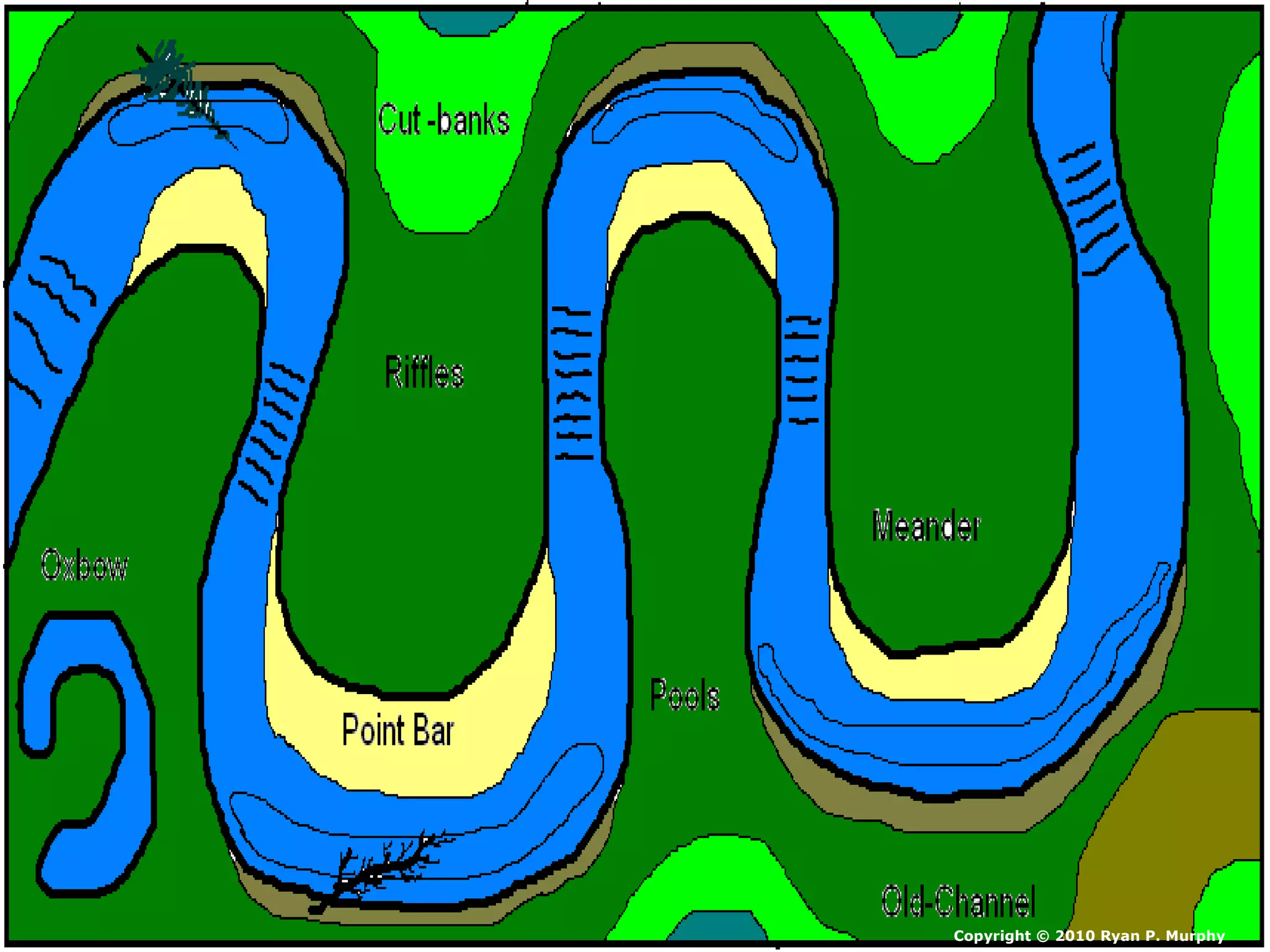 Copyright © 2010 Ryan P. Murphy
 