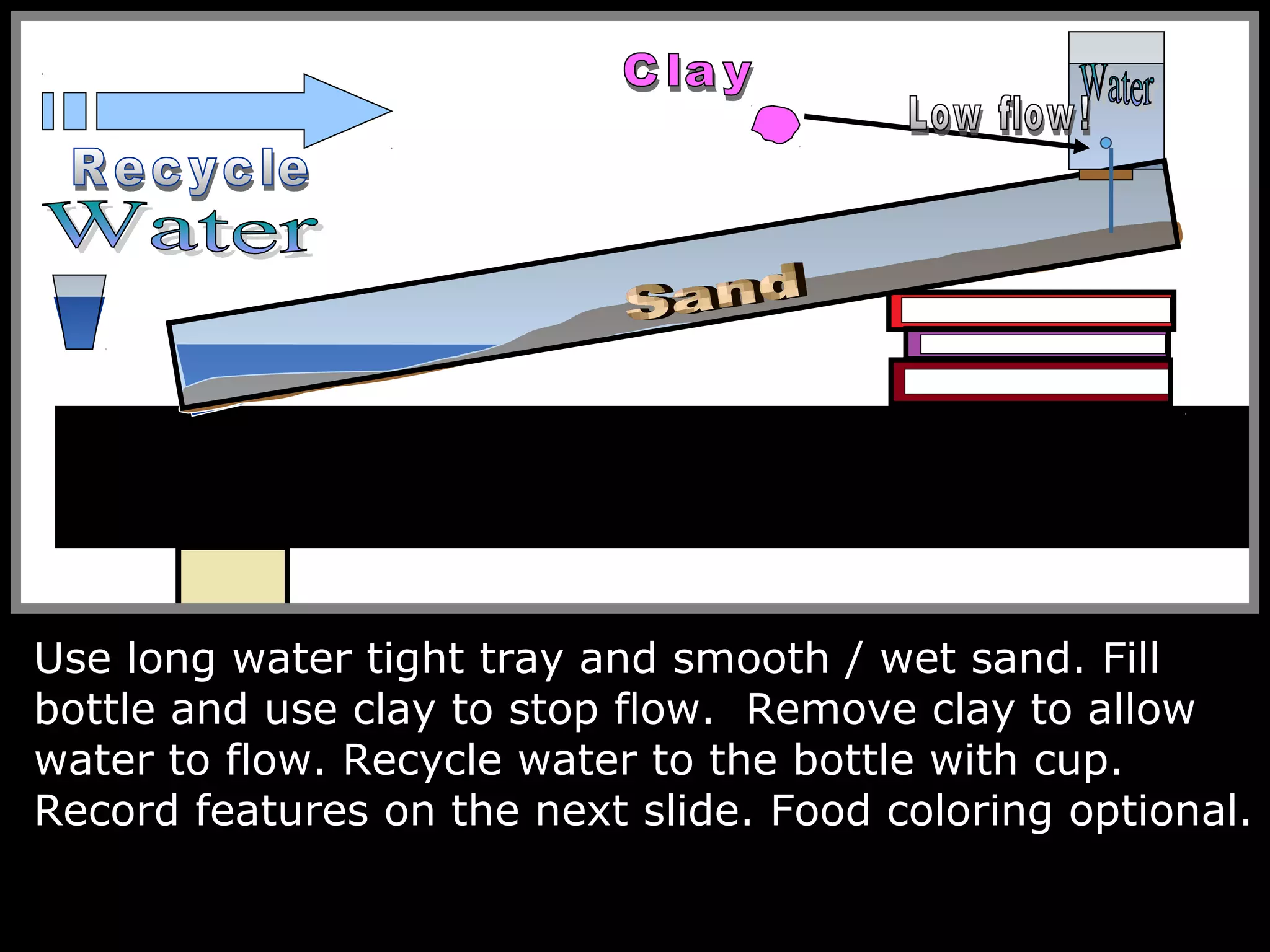 Use long water tight tray and smooth / wet sand. Fill
bottle and use clay to stop flow. Remove clay to allow
water to flow. Recycle water to the bottle with cup.
Record features on the next slide. Food coloring optional.
 
