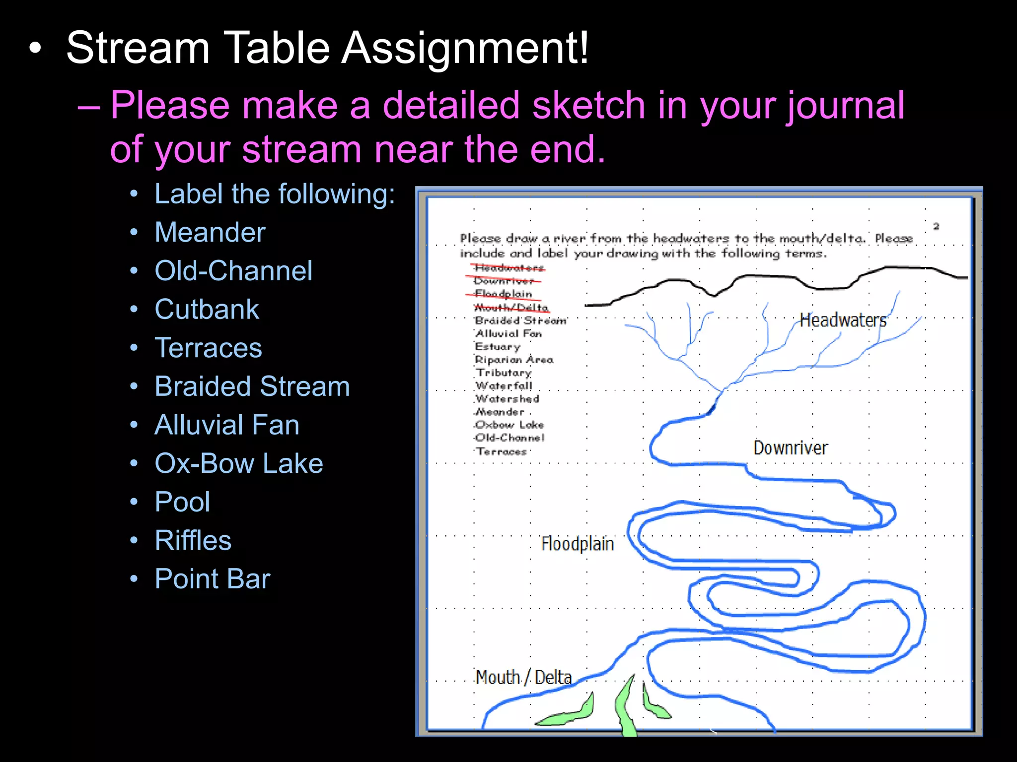 • Stream Table Assignment!
– Please make a detailed sketch in your journal
of your stream near the end.
• Label the following:
• Meander
• Old-Channel
• Cutbank
• Terraces
• Braided Stream
• Alluvial Fan
• Ox-Bow Lake
• Pool
• Riffles
• Point Bar
 