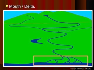 Mouth / Delta.Mouth / Delta.
Copyright © 2010 Ryan P. Murphy
 