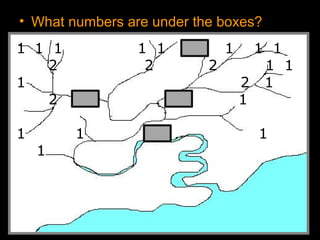 • What numbers are under the boxes?
1 1 1 1 1 1 1 1 1
2 2 2 1 1
1 2 1
2 3 3 1
1 1 4 1
1
 